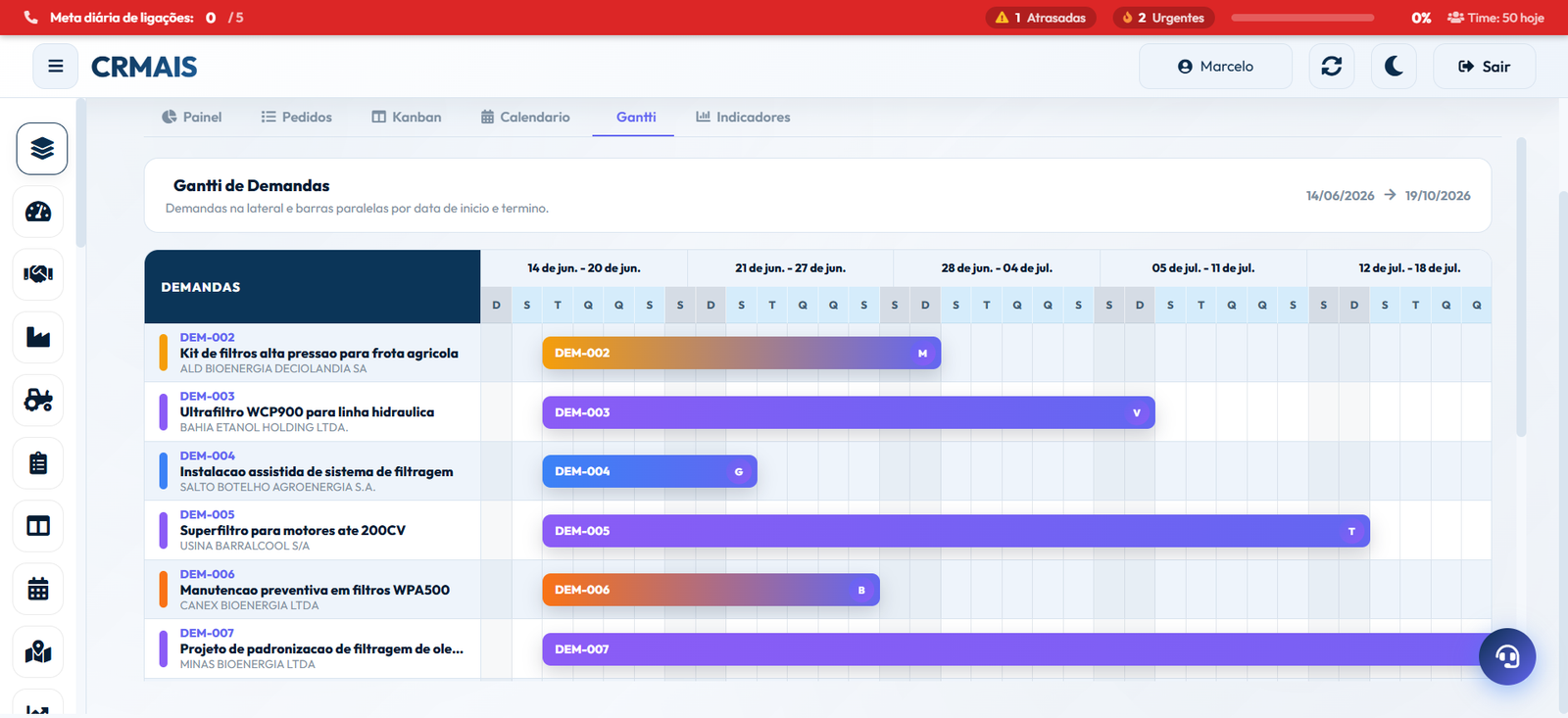 Gráfico Gantt de demandas do CRMAIS