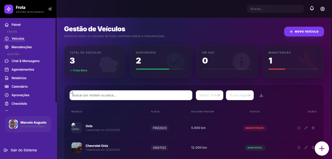 Dashboard do FrotaMais — gestão de frotas